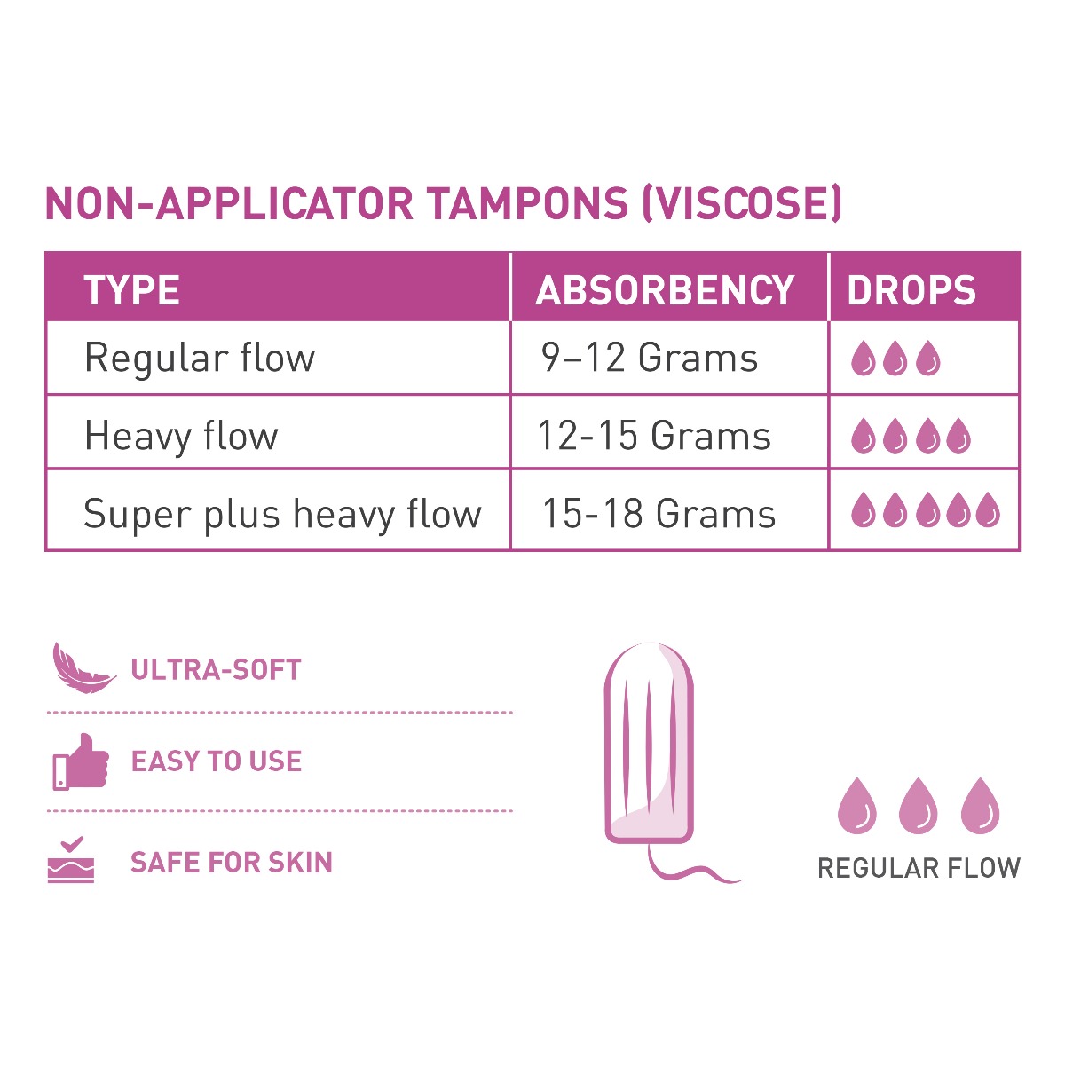 Sirona Now, Periods Made Easy Regular Flow Tampons, 20 Count Price