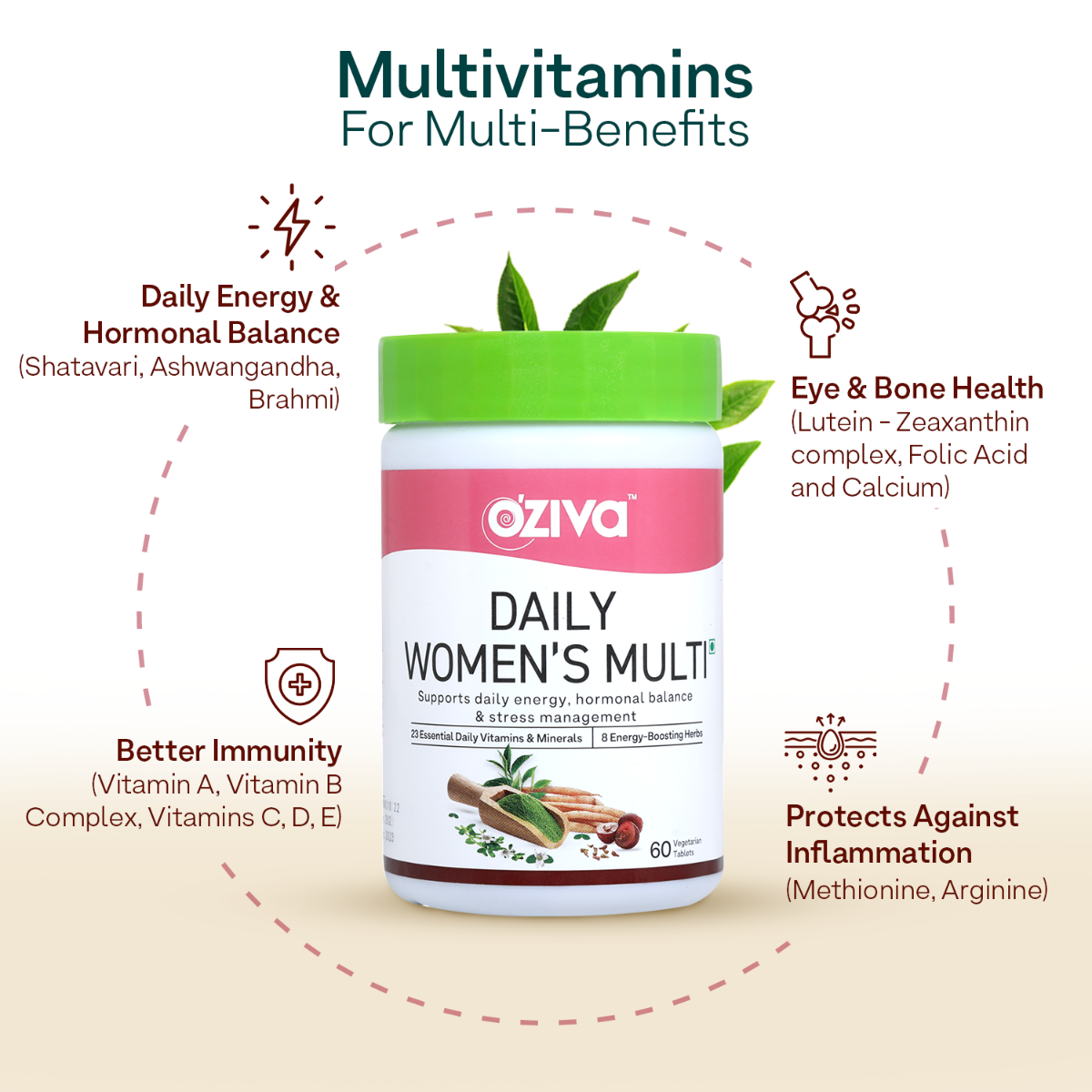 OZiva Daily Women's Multi, 60 Tablets Price, Uses, Side Effects